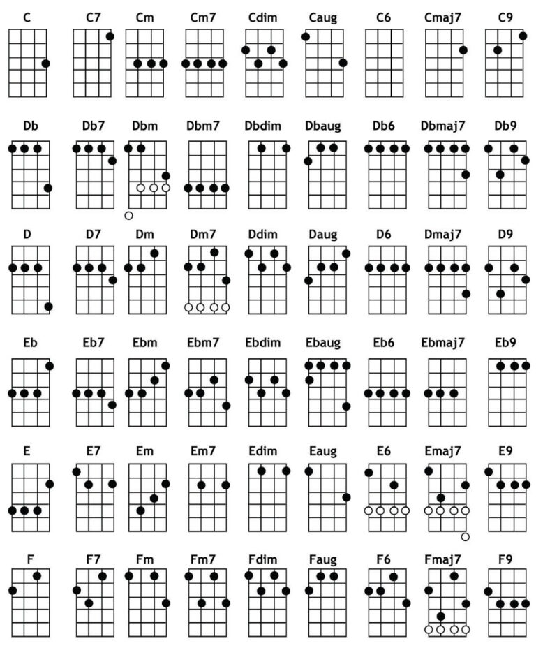 Guía Básica De Ukelele: Acordes, Notas Y Afinación - Ardemadrid